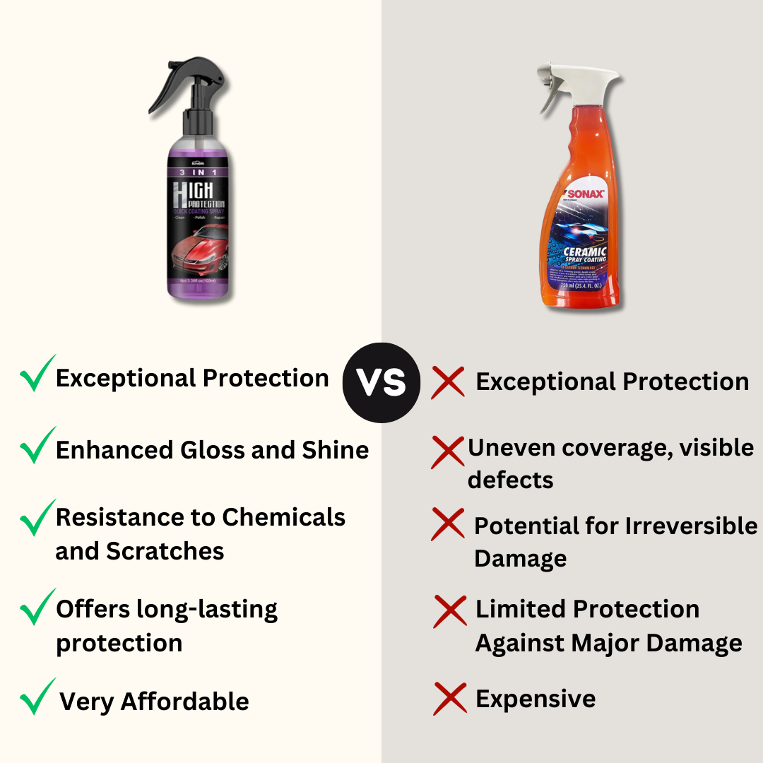 GlazeGuard™ Ceramic Coating Spray