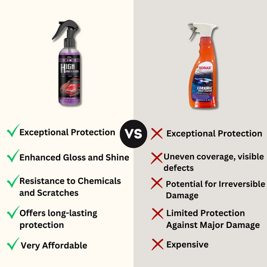 GlazeGuard™ Ceramic Coating Spray