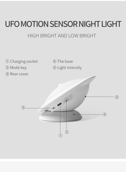 Motion Sensor LED Sconce Wall Light Rechargeable 360 Degree